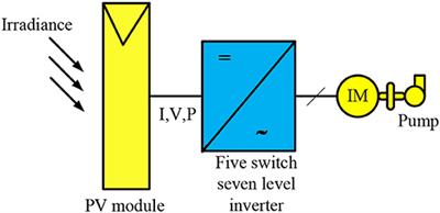Investigation of Standalone Solar Photovoltaic Water Pumping System With Reduced Switch Multilevel Inverter